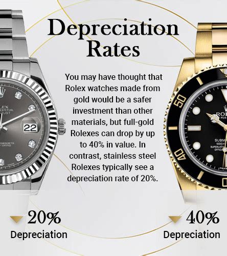 does rolex watch depreciate|rolex watch value over time.